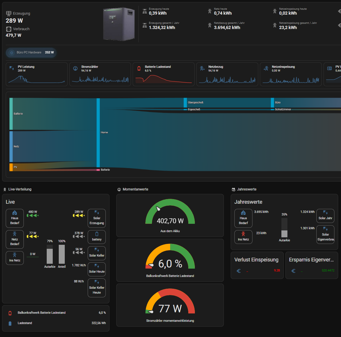 Mein Balkonkraftwerk mit Speicher in Home Assistant: Aufbau, Dashboard und die Sensor-Fallen